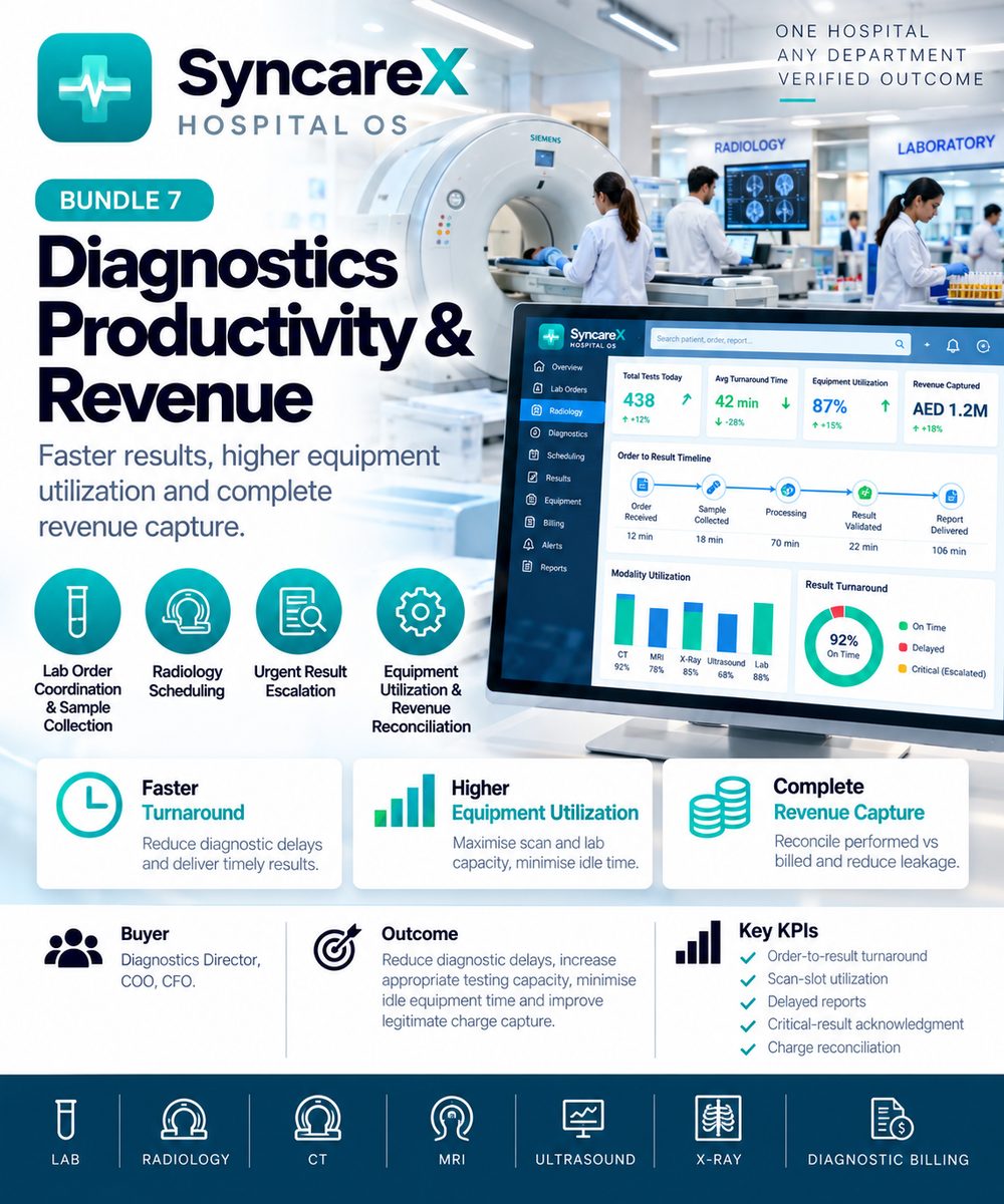 SyncareX Bundle 7: Diagnostics Productivity & Revenue