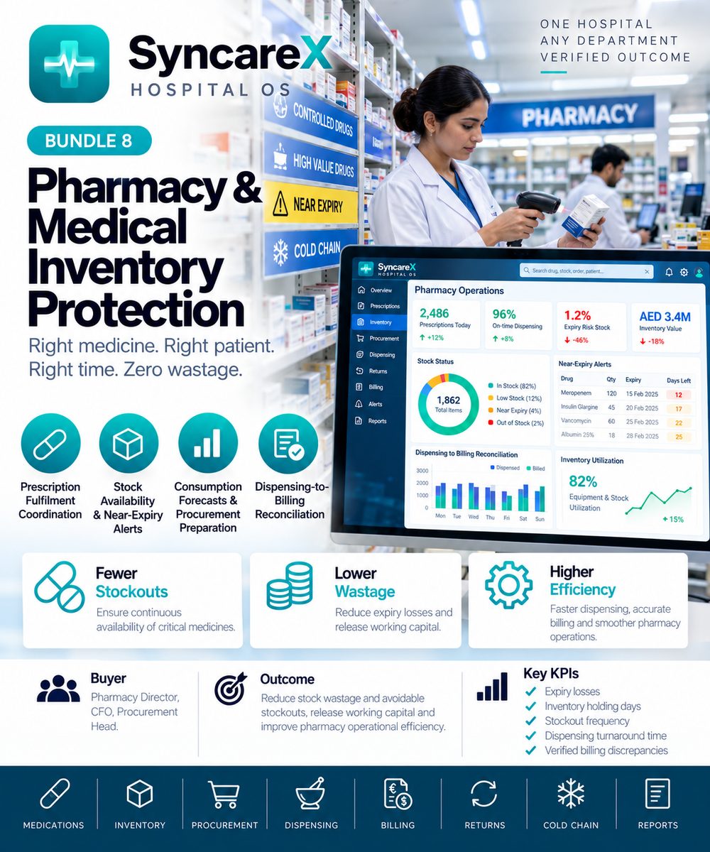 SyncareX Bundle 8: Pharmacy & Medical Inventory Protection