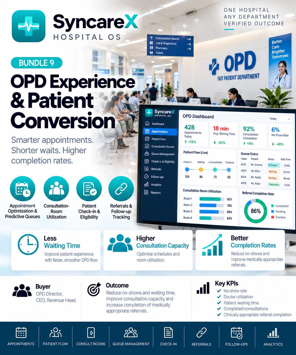 SyncareX Bundle 9: OPD Experience & Patient Conversion